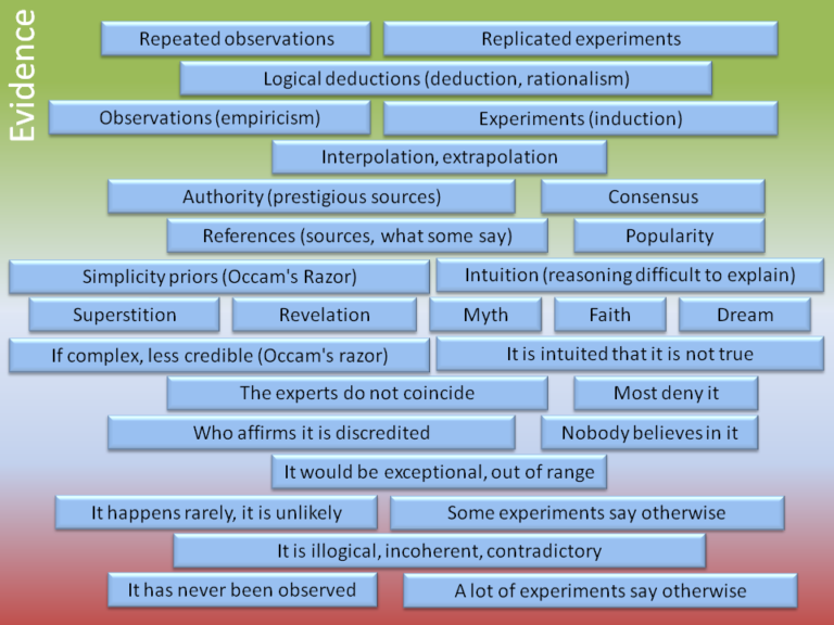 About evidence – Manu Herrán