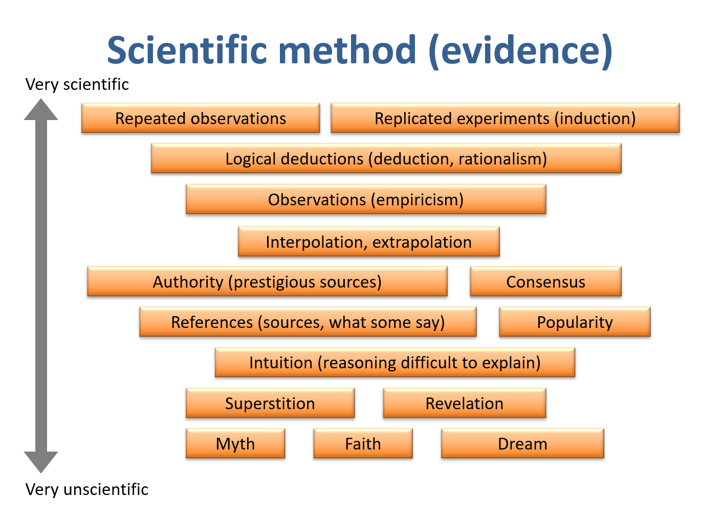 difference-between-evidence-and-proof-definition-meaning-usage